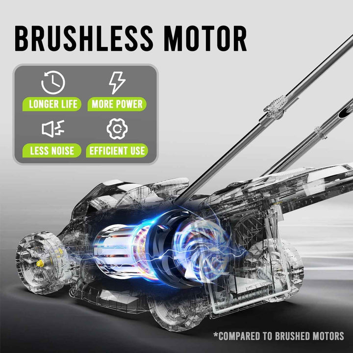 Steelite 13-Inch Cordless Lawn Mower, 21V Electric Lawn Mowers with Brushless Motor for Garden,5 Heights Adjustment, 4.0Ah Battery & Charger Included