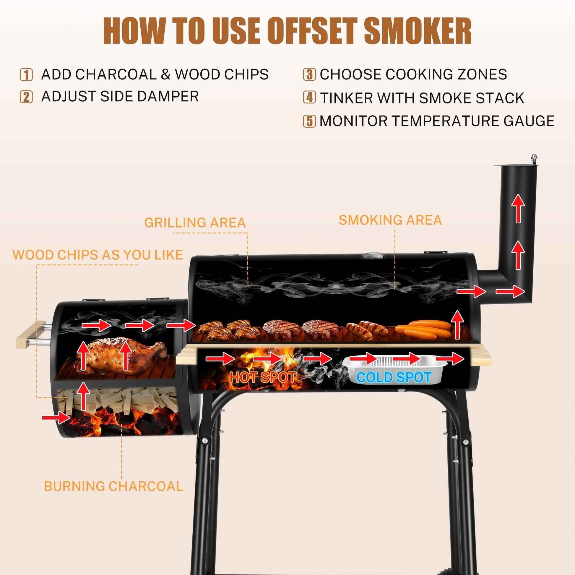 Enyopro Charcoal Grill, Portable BBQ Grill & Smoker Combo, with Offset Smoker and Wood Shelf, Thermometer, Wheels, for Outdoor Picnic, Patio, Backyard, Camping