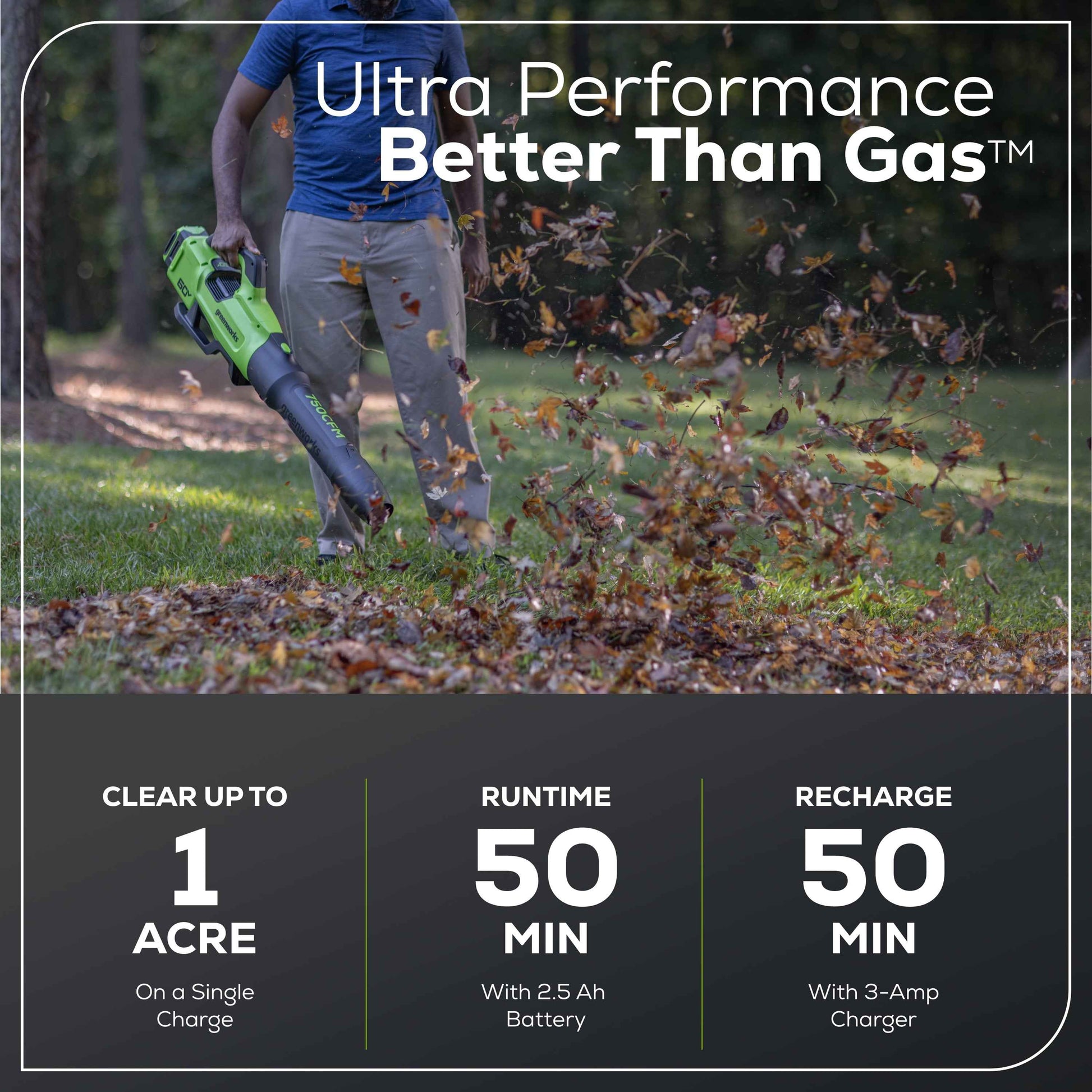 Greenworks 60V 16" Front Mount Carbon Fiber String Trimmer, 750 CFM at 180 mph Blower Kit + 2.5Ah Battery & 3A Charger