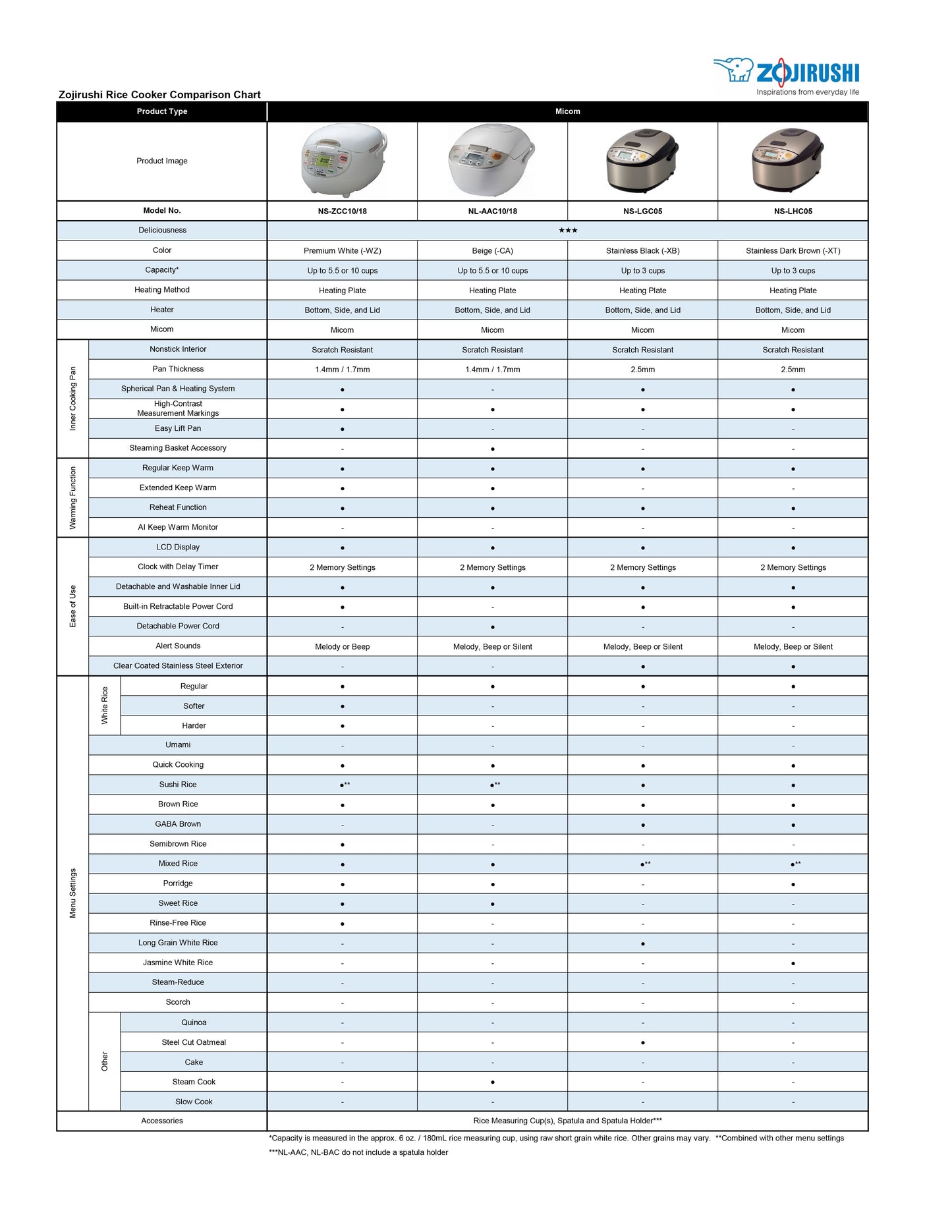 Zojirushi NS-TSC18XJ Micom Rice Cooker & Warmer with Steam Basket, 10 Cup (Uncooked), Stainless Brown