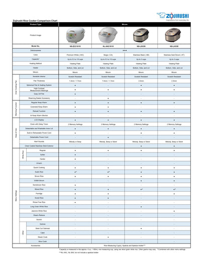 Zojirushi NS-TSC18XJ Micom Rice Cooker & Warmer with Steam Basket, 10 Cup (Uncooked), Stainless Brown