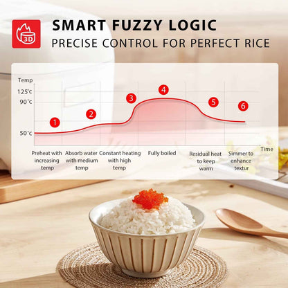 Toshiba 3-Cup Electric Rice Cooker, Steamer and Warmer, White - Nonstick Interior