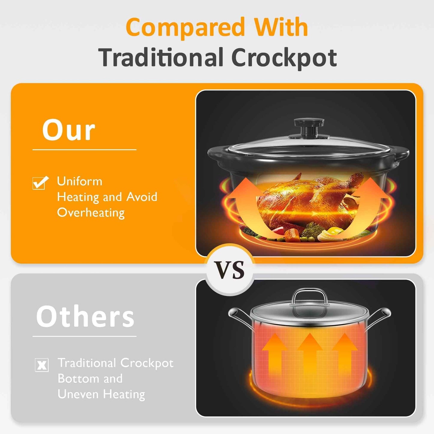 Heynemo Triple Slow Cooker, Buffet Food Warmer with three 1.5-Quart Removable Ceramic Pots, Buffet Servers and Warmers with Glass Lids and 3 Spoons, Stainless Steel, Grey