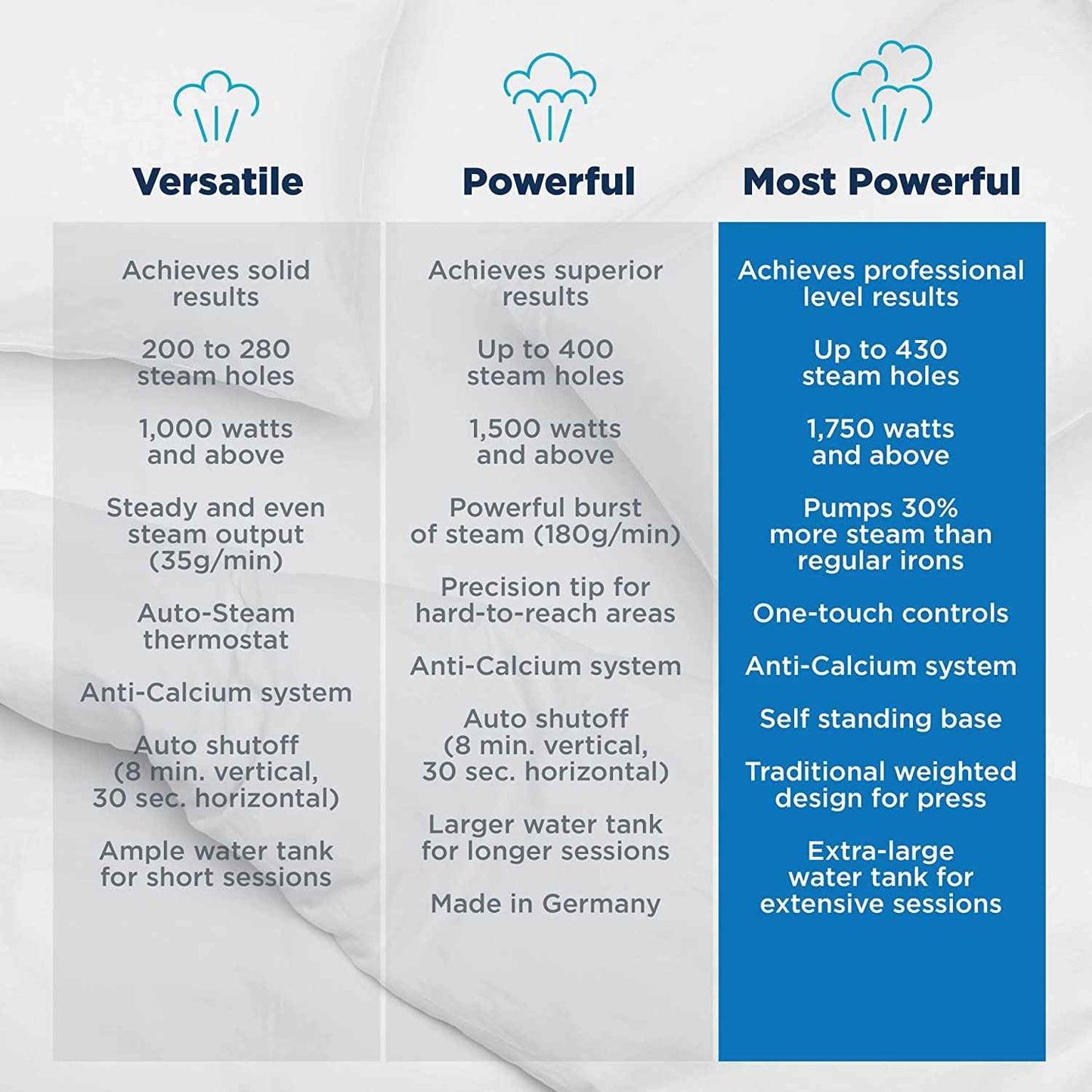 Rowenta X-Cel Portable Handheld Garment & Fabric Steamer – 1875 Watts