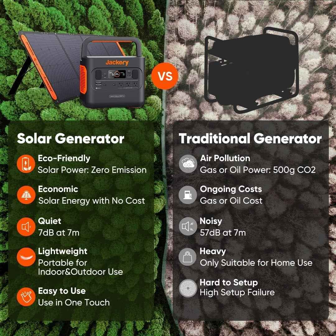 Jackery Solar Panel 100W Portable Solar Panel for Explorer 240/300/500/1000/1500 Power Station, (Solar Panel Only)