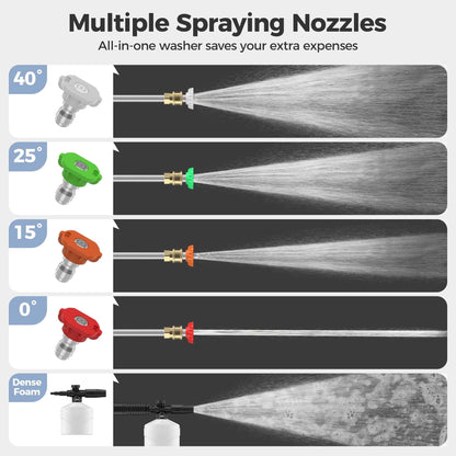 Electric Pressure Washer, 3000PSI Max 2.4 GPM Power Washer with 32 Ft Hose 32 Ft Power Cord, 4 Quick Connect Nozzles, Foam Cannon, Suitable for Clean Cars, Patios, Driveways, Fences, Pool