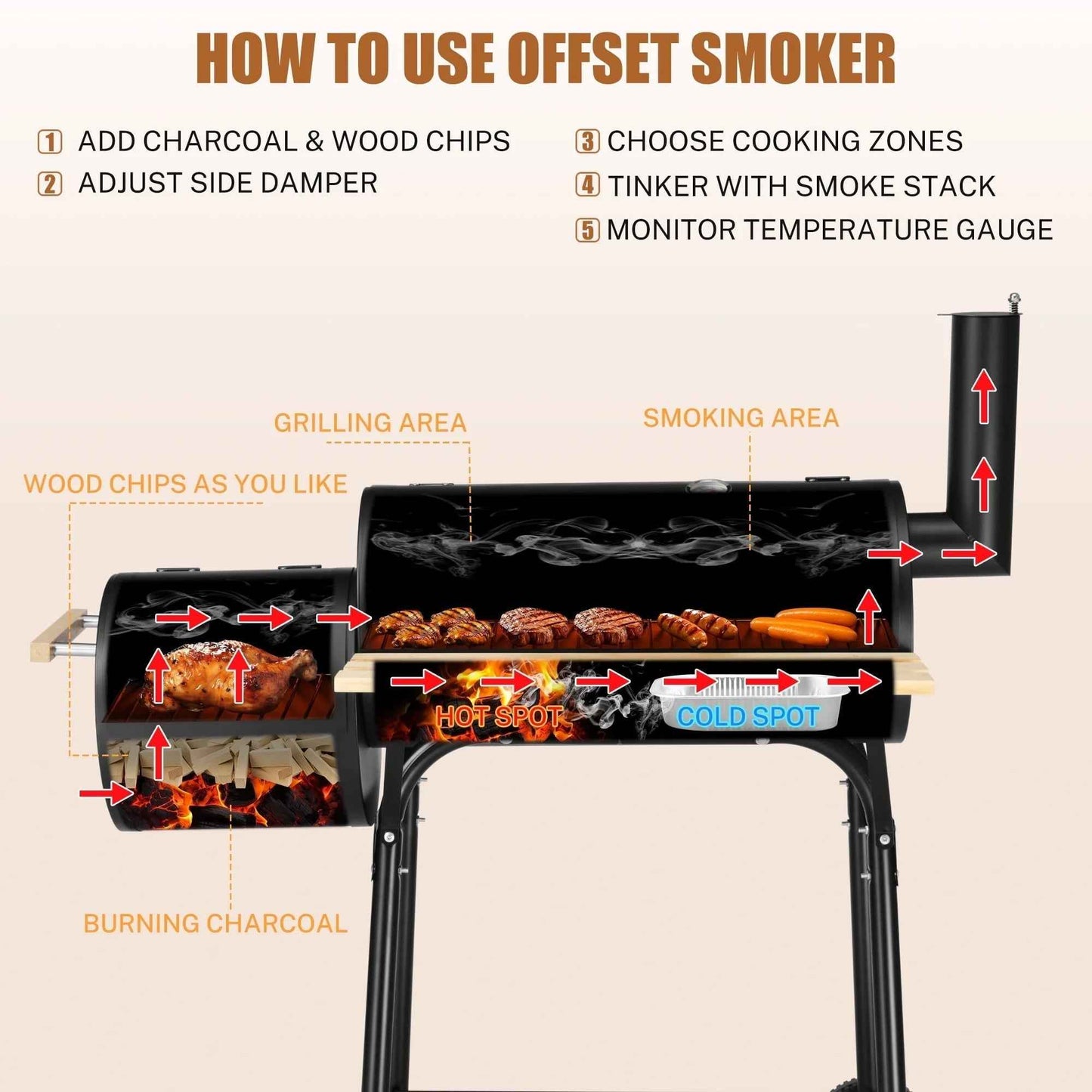 Seizeen Charcoal Grill with Thermometer & Large Cooking Space, Smoker Grill, BBQ Grills for Camping & Picnic, Iron, black