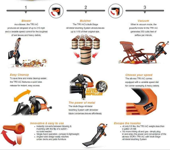 WORX WG509 Corded Electric TriVac Blower/Mulcher/Vacuum & Impellar Bag and Strap