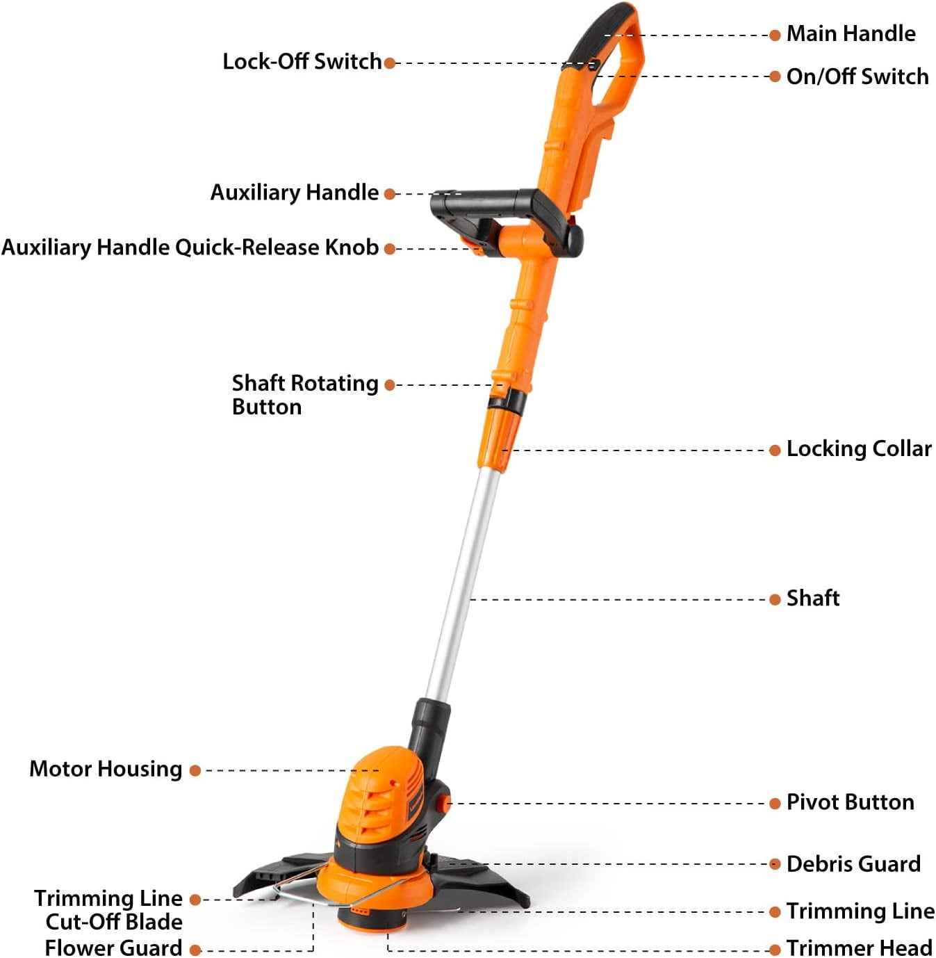 LawnMaster 20VMWGT 24V Max Combo Kit 13-inch Lawn Mower and 10-inch Grass Trimmer