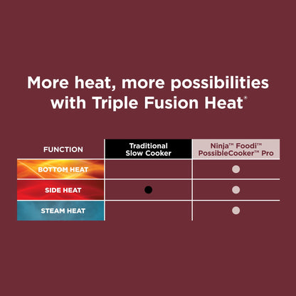 Ninja® 10-in-1 PossibleCooker™ 8.5-qt Multi-Cooker, MC1000WM