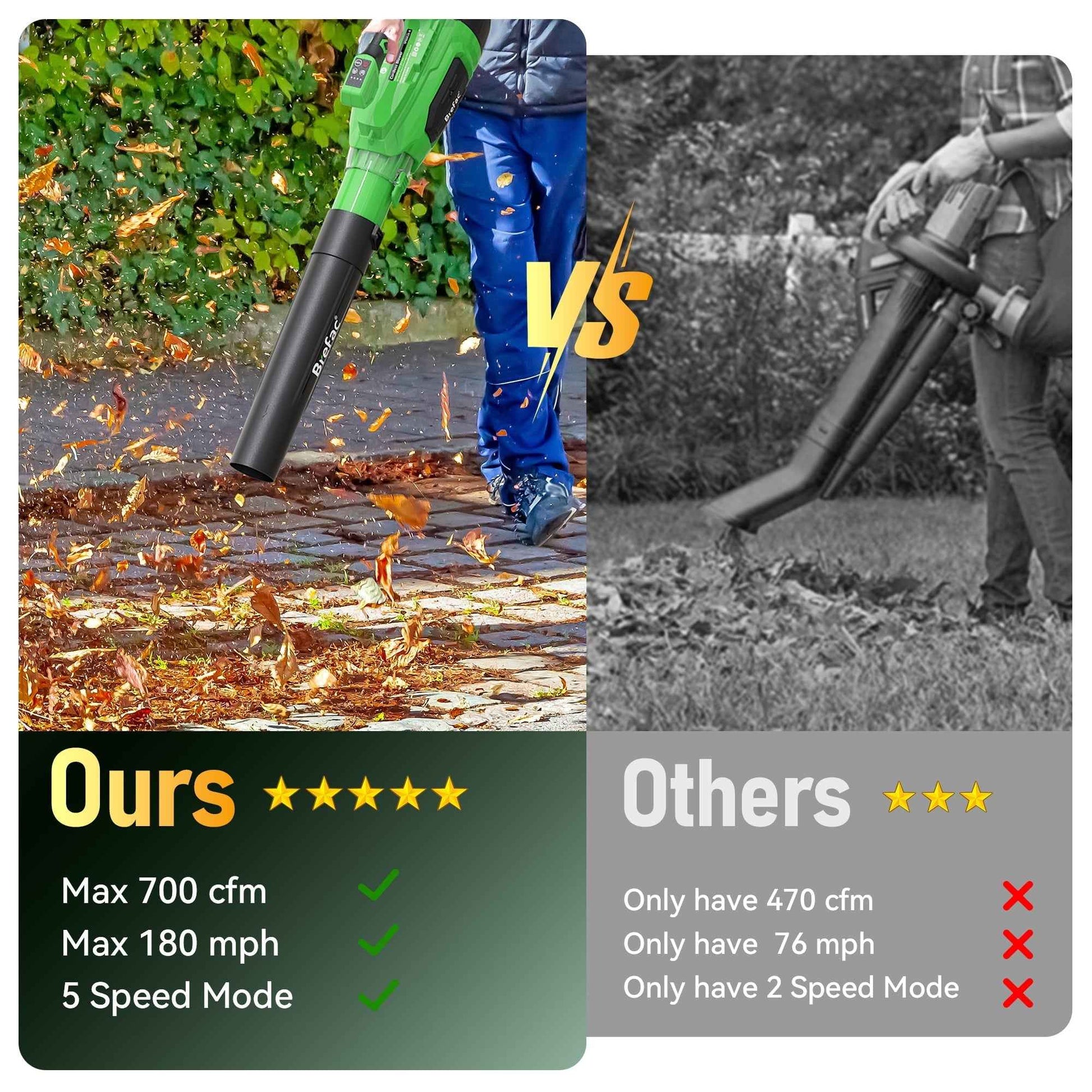 Brefac Leaf Blower 40V 700CFM 180MPH, Brushless Motor with 2 X 4.0Ah Batteries and Fast Charger