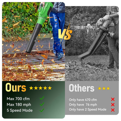 Brefac Leaf Blower 40V 700CFM 180MPH, Brushless Motor with 2 X 4.0Ah Batteries and Fast Charger